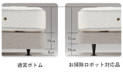 シモンズのBS ボックスⅡ/BS Box Ⅱ｜ベッド専門店グースカ